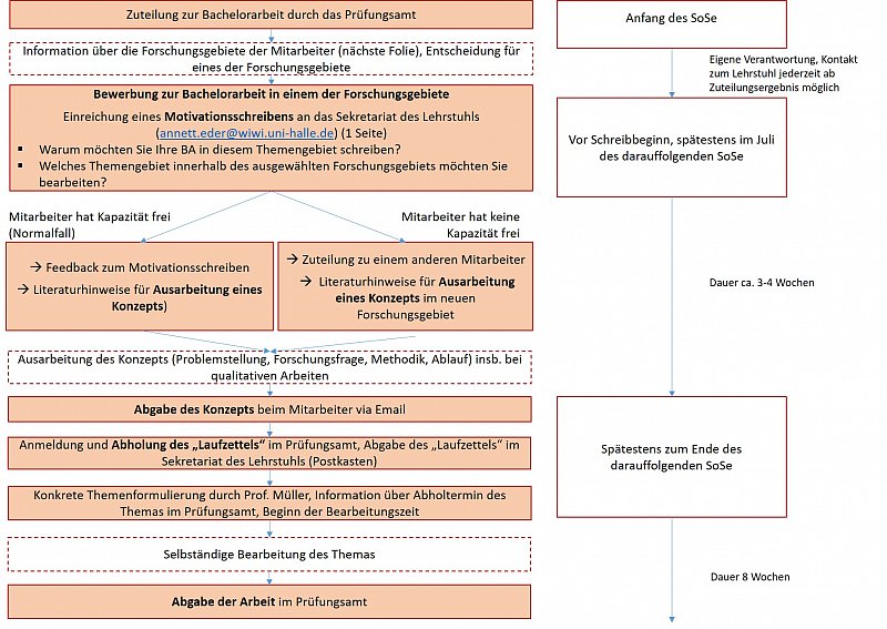 online dissertation uni halle